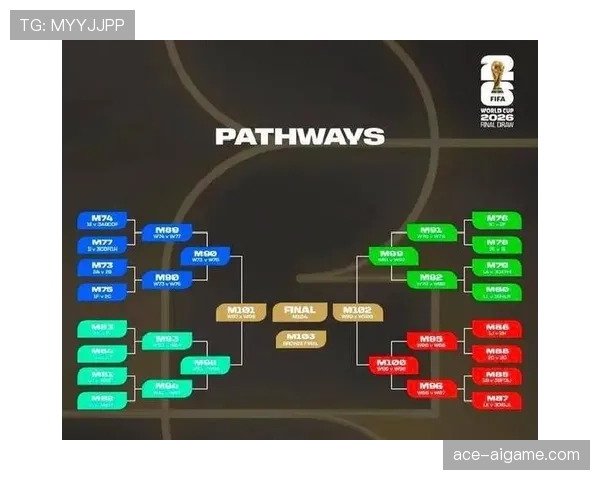 2026世界杯48队分组规则和小组第三出线条件怎么算